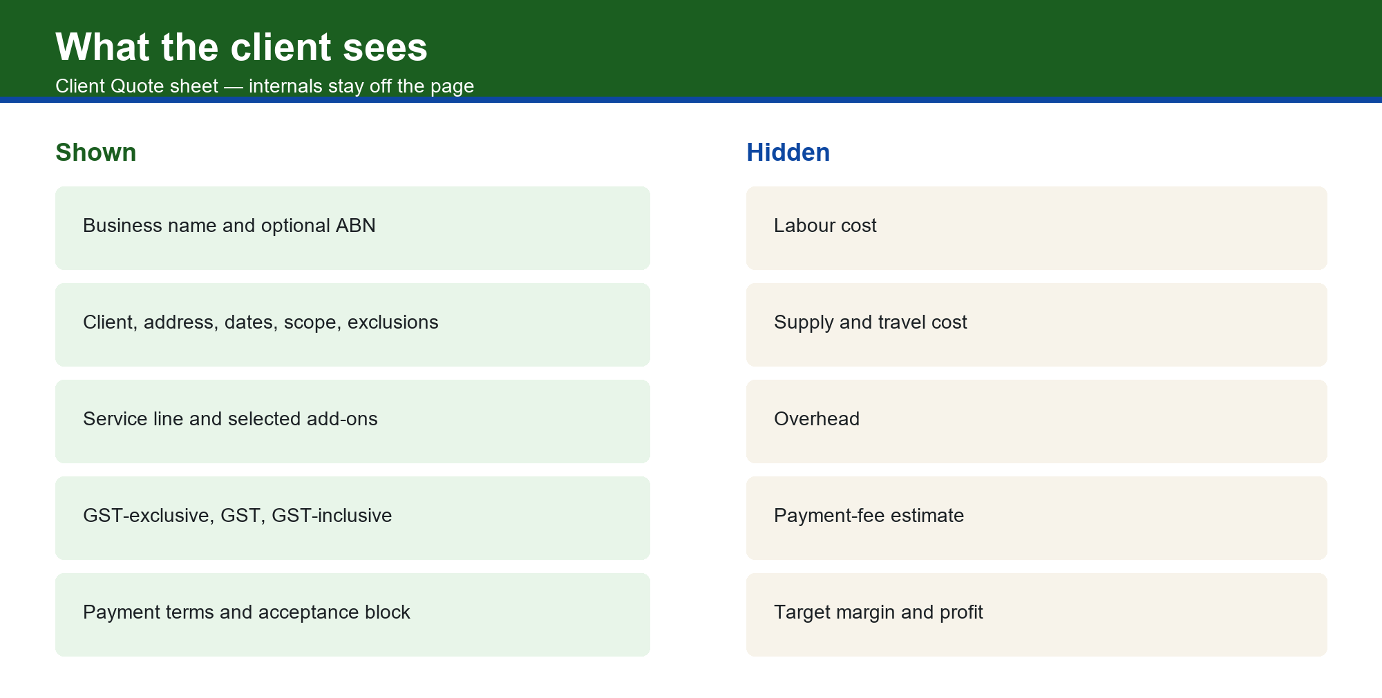 CleanQuote AU client quote preview with fictional demonstration data