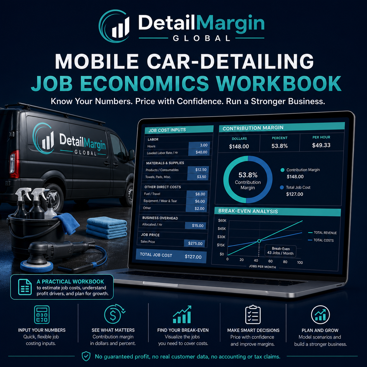 DetailMargin Global mobile car-detailing job economics workbook preview