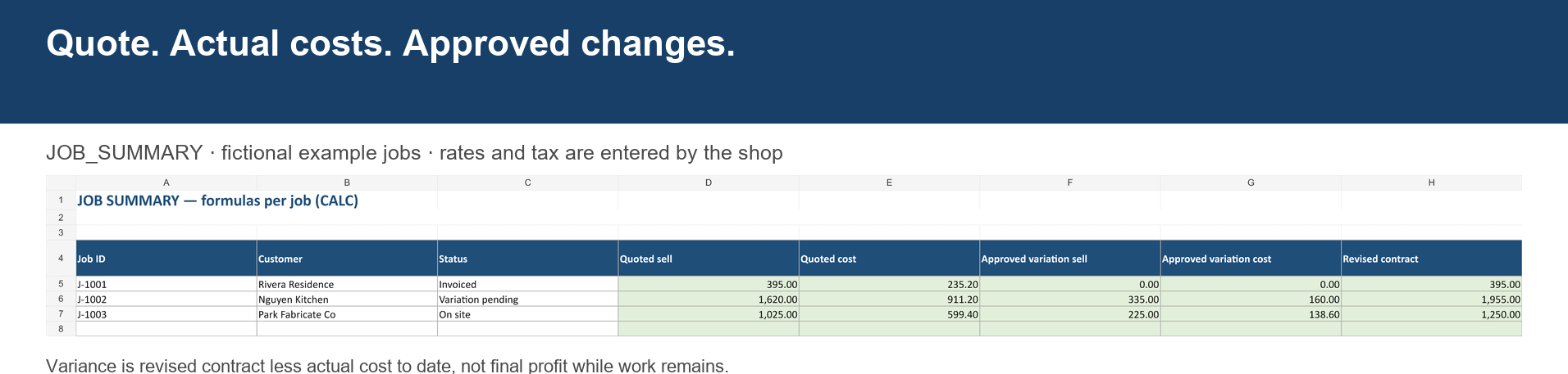 Trades Job Costing Kit product overview
